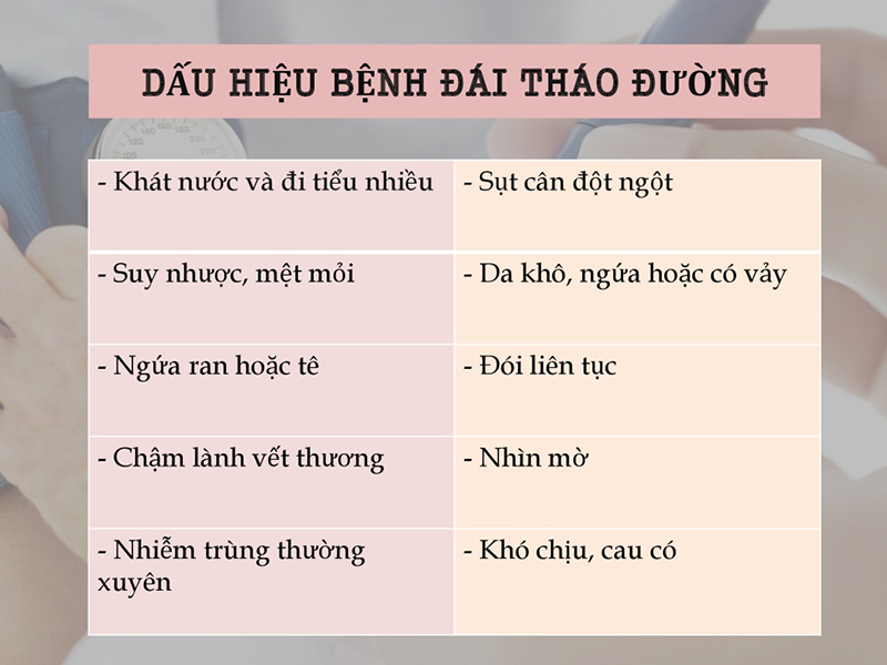 Dấu hiệu của bệnh tiểu đường type 1