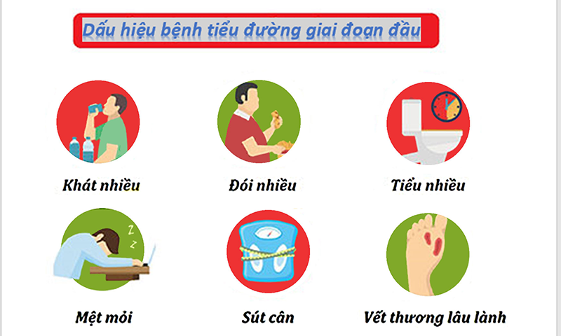Cách thử tiểu đường tại nhà khi xuất hiện các triệu chứng bệnh