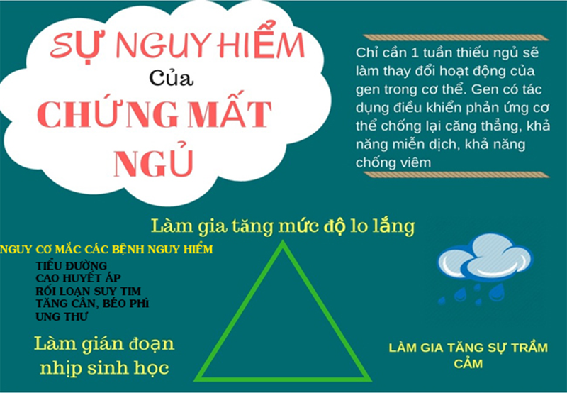 sự nguy hiểm của bệnh mất ngủ