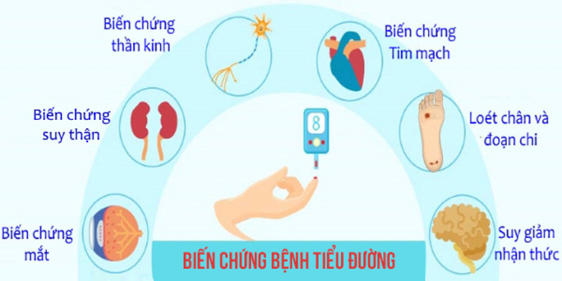 Các biến chứng tiểu đường ở da và biến chứng khác
