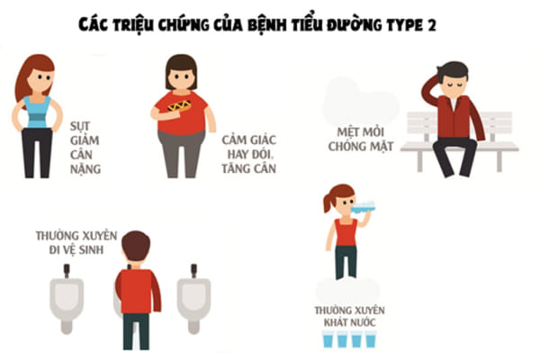 Dấu hiệu của bệnh tiểu đường